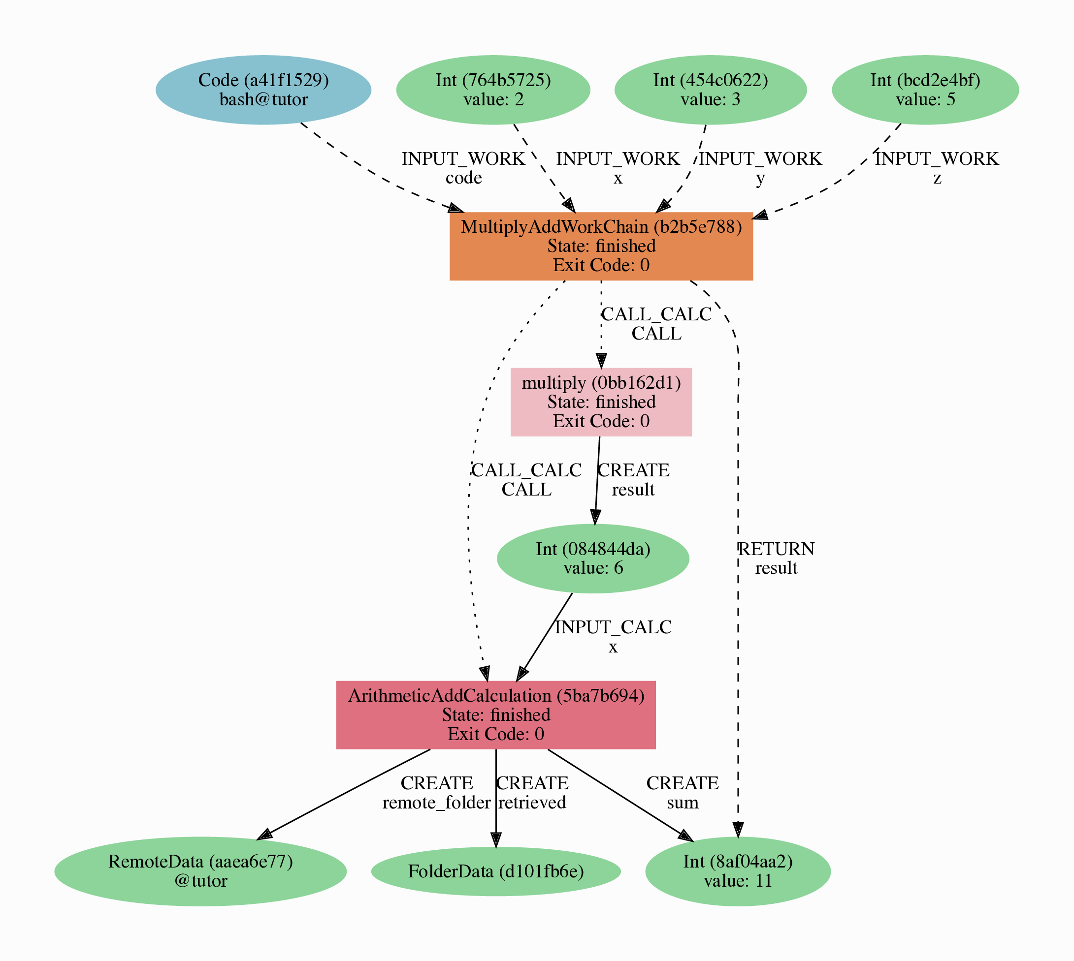 Basic workchain graph